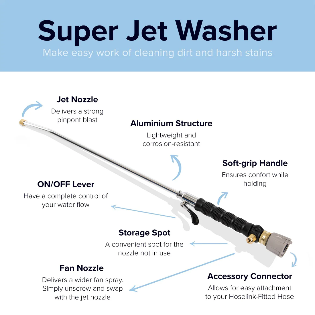 Super Jet Washer - Image 7